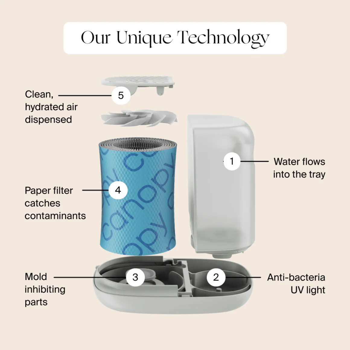 Bedside Humidifier 2.0 - Image 9